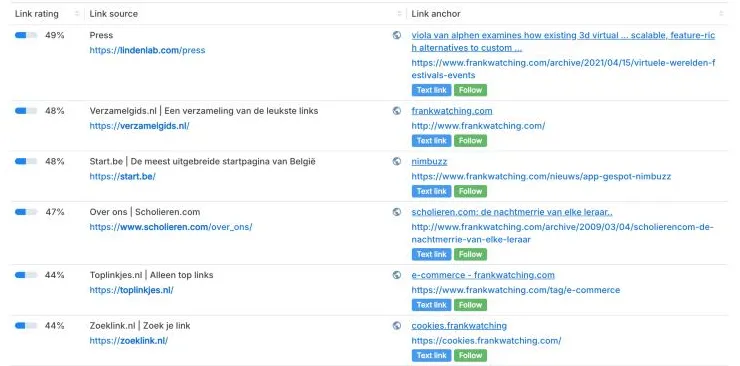 Seobility-linklijst voor frankwatching.com met vier startpagina’s in de top zes, link rating 44 tot 48 procent