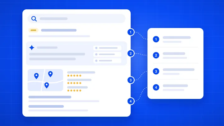 Zoekresultatenpagina met advertentie, AI Overview, kaart en gewone resultaten, genummerd met uitleg ernaast