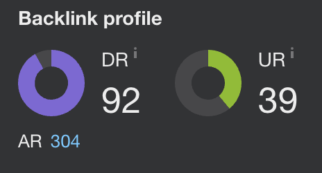 Reputate - Domain Rating